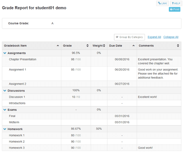 View your grade report.